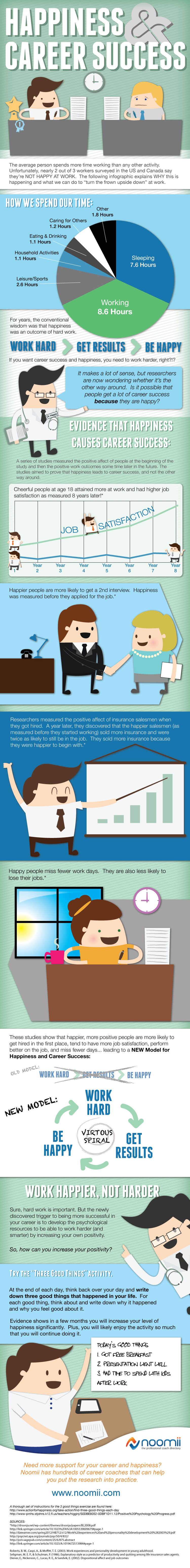 Happiness & Career Success Infographic
